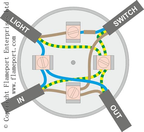 types of lights with junction box inside the light|3 way junction box diagram.